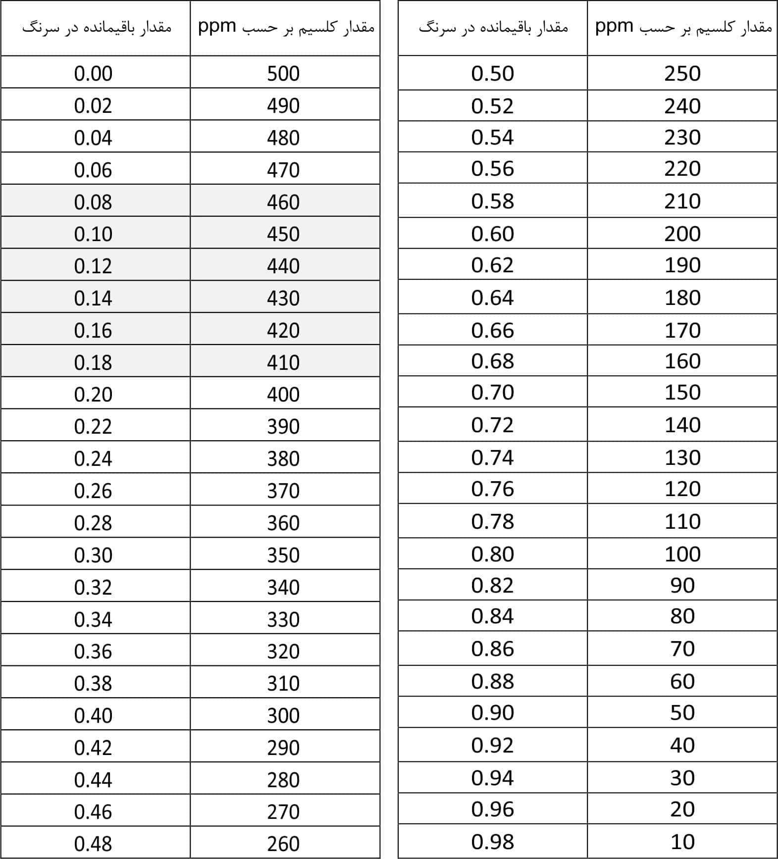 159 _مجموعة اختبار الكالسيوم