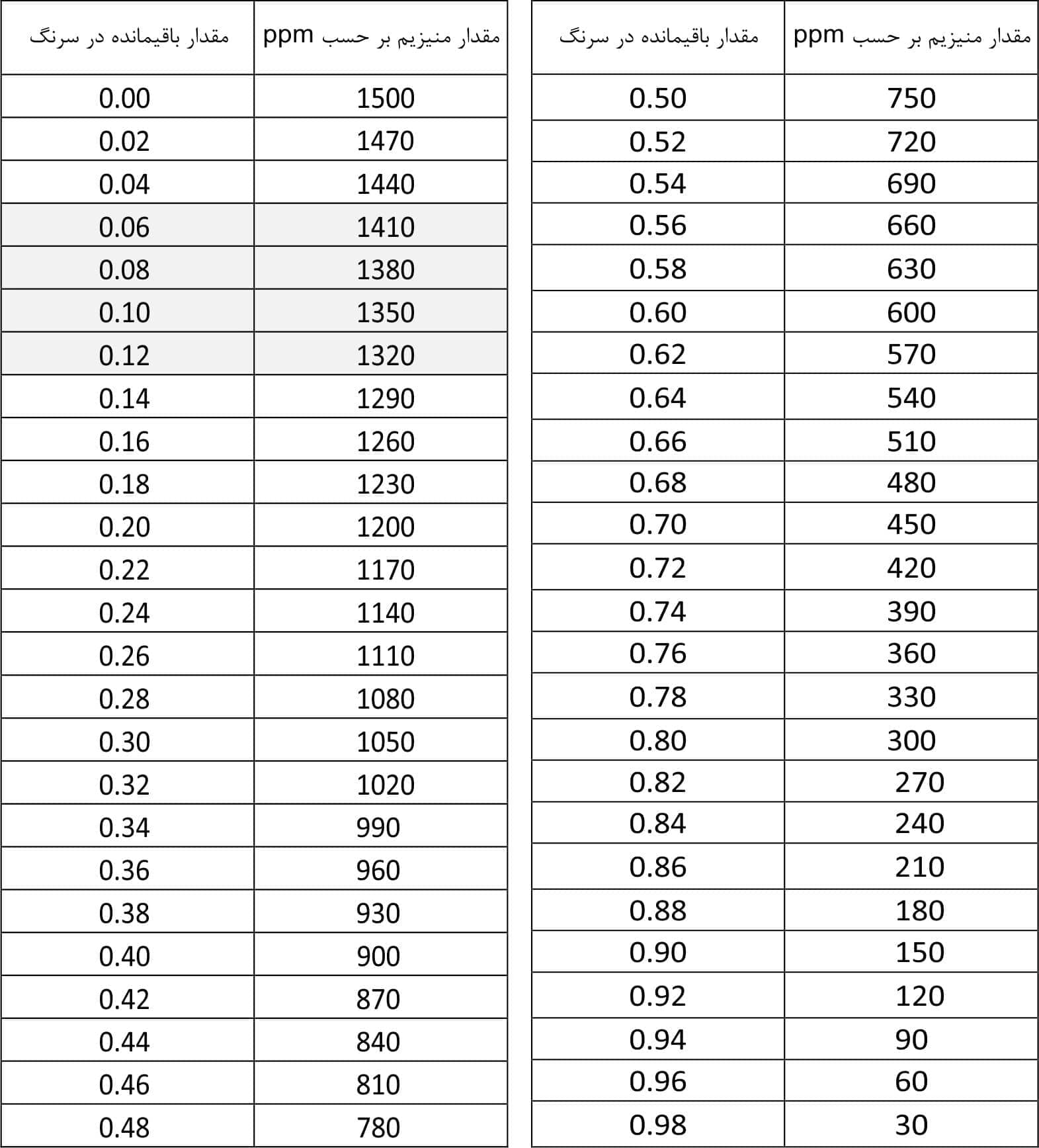 111 _Magnesium Test Kit